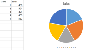 Bad Pie Chart Examples